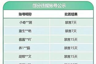 火力强大！恩比德半场揽下17分6板4助 马克西轰下22分5助